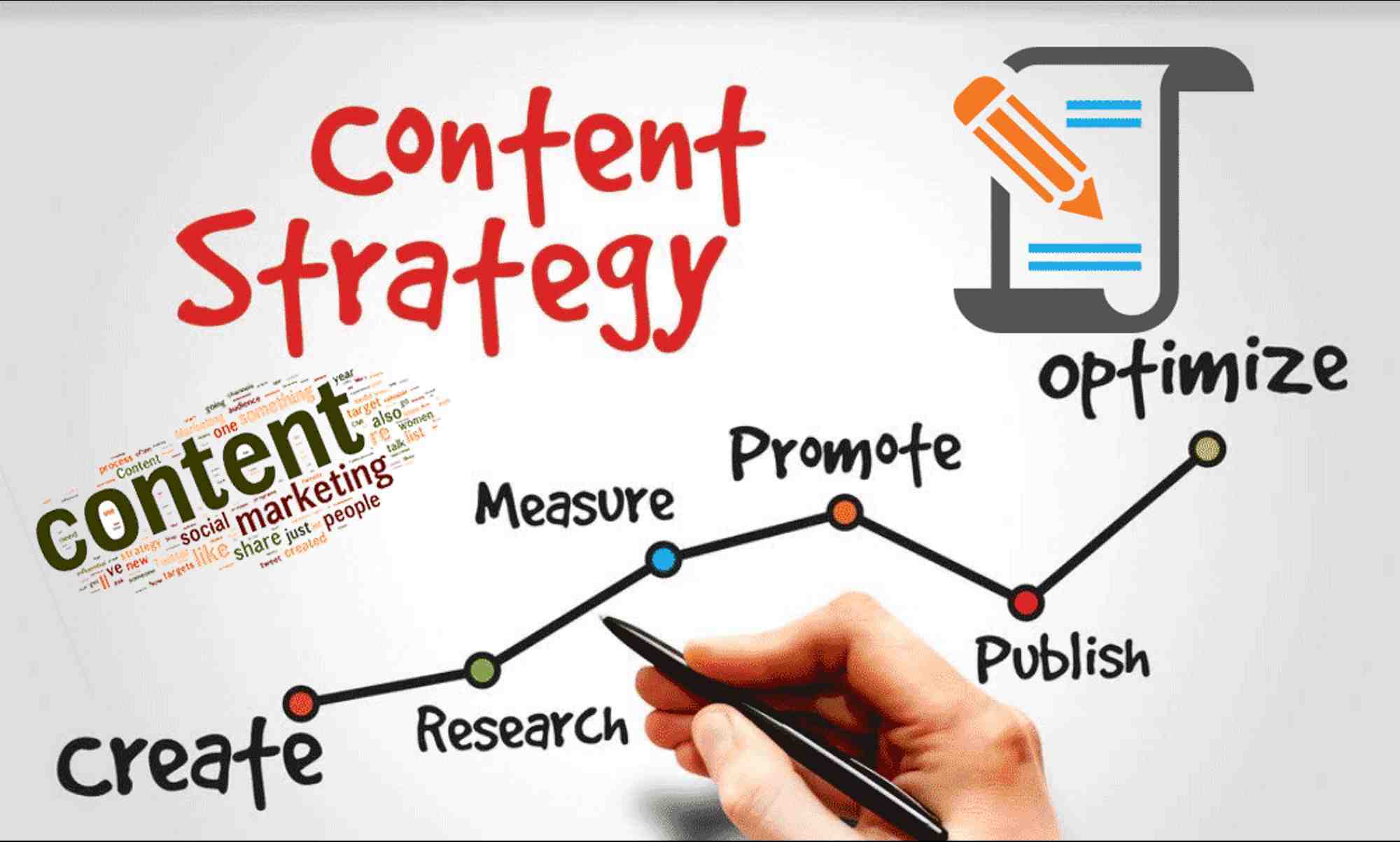 How Content Marketing Builds Your Business Faster?