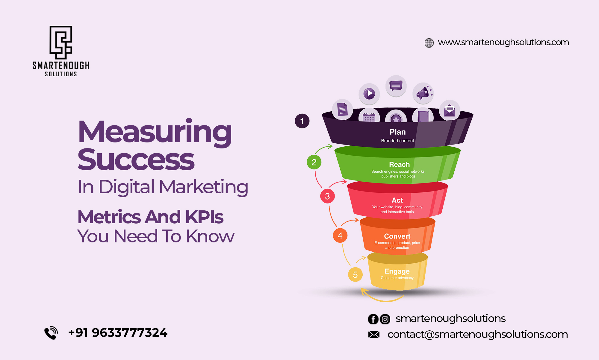 Measuring Success in Digital Marketing: Metrics and KPIs You Need to Know